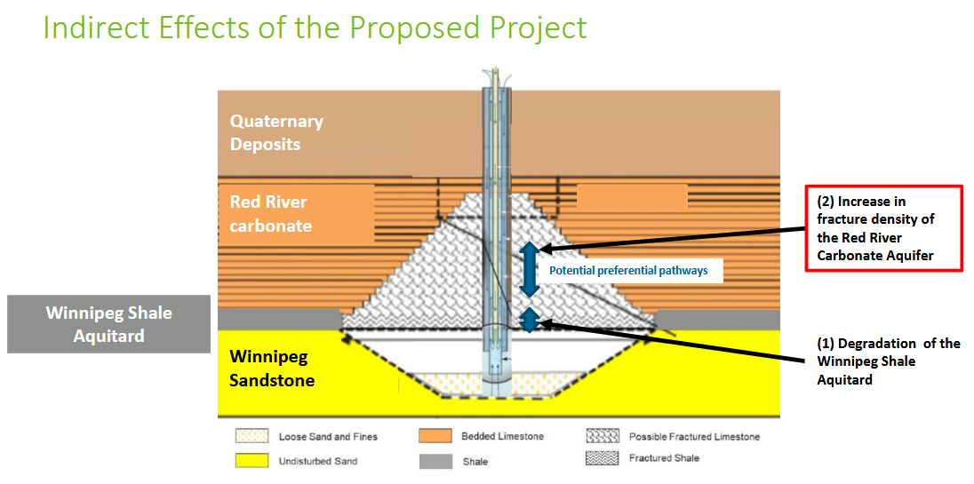 Matrix Solutions Inc. Diagram of Indirect Effects